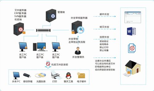 保障物聯網數據安全，信息安全廠商深信達將精彩亮相iote2021上海網絡信息技術研發展